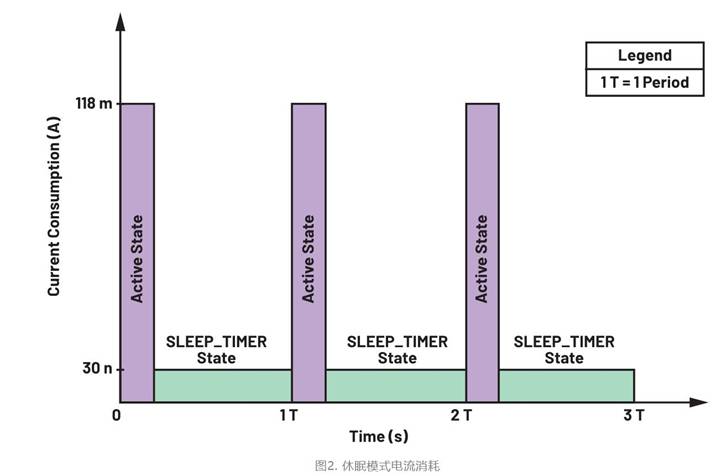 集成开关控制器如何提升系统能效？
