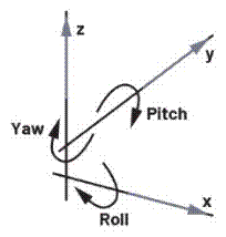 增强视觉传感器功能：3D图像拼接算法帮助扩大视场