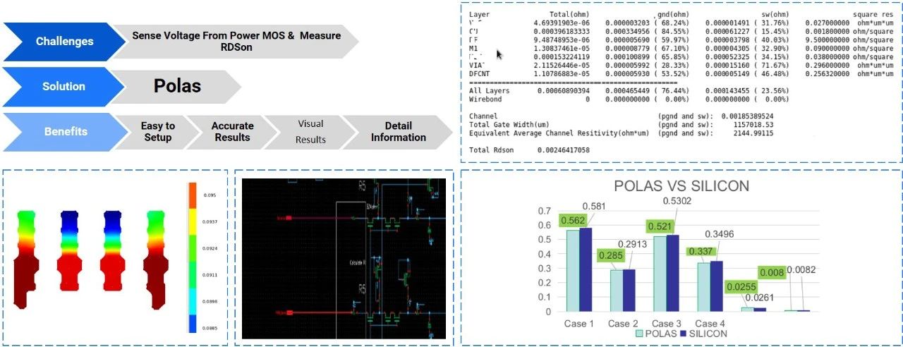 迎刃而解——华大九天Polas利器应对功率设计挑战