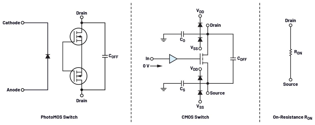 自动测试设备应用中PhotoMOS开关的替代方案 自动测试设备应用中PhotoMOS开关的替代方案