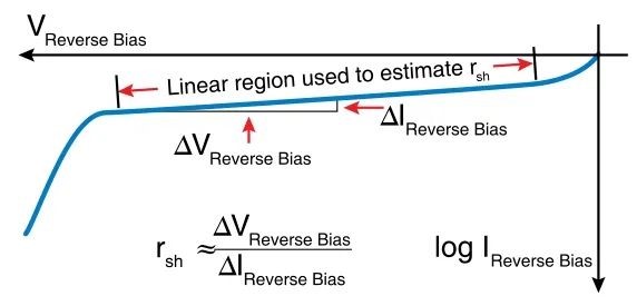 如何利用4200A-SCS参数分析仪研究光伏材料和太阳能电池的电学特性