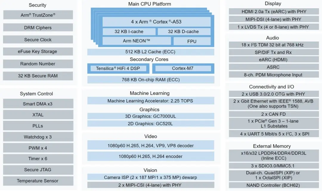 AI机器视觉：工业自动化中的新角色