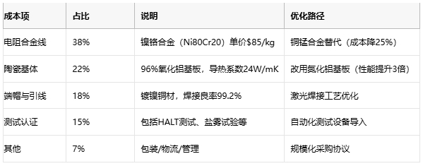 线绕电阻技术解析与选型策略