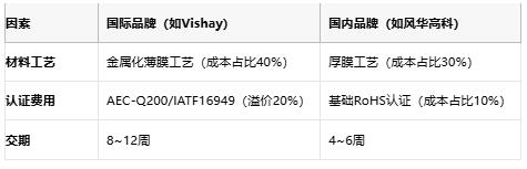 从选型到应用：熔断电阻器的全场景解析