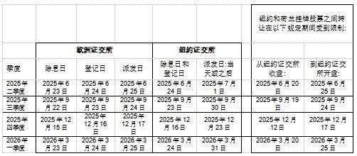 战略布局再进一步：意法半导体2025股东大会关键决议全票通过