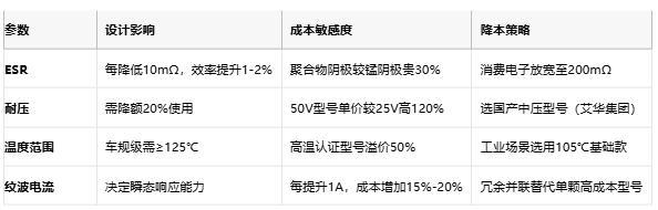 聚合物电容全景解析：从纳米结构到千亿市场的国产突围战