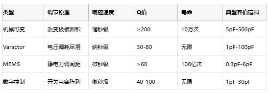 可变/微调电容终极指南：从MEMS原理到国产替代选型策略