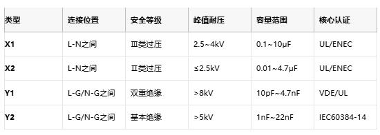 安规电容技术全景图：从安全设计到国产替代突围