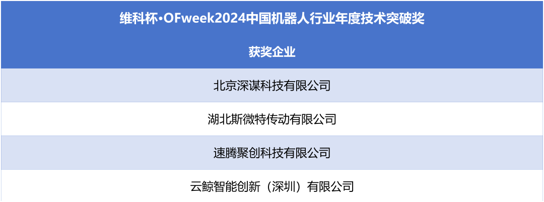 荣耀时刻！维科杯·OFweek 2024中国机器人行业年度评选获奖榜单盛大揭晓