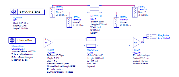 差分对紧耦合真的比松耦合好吗？