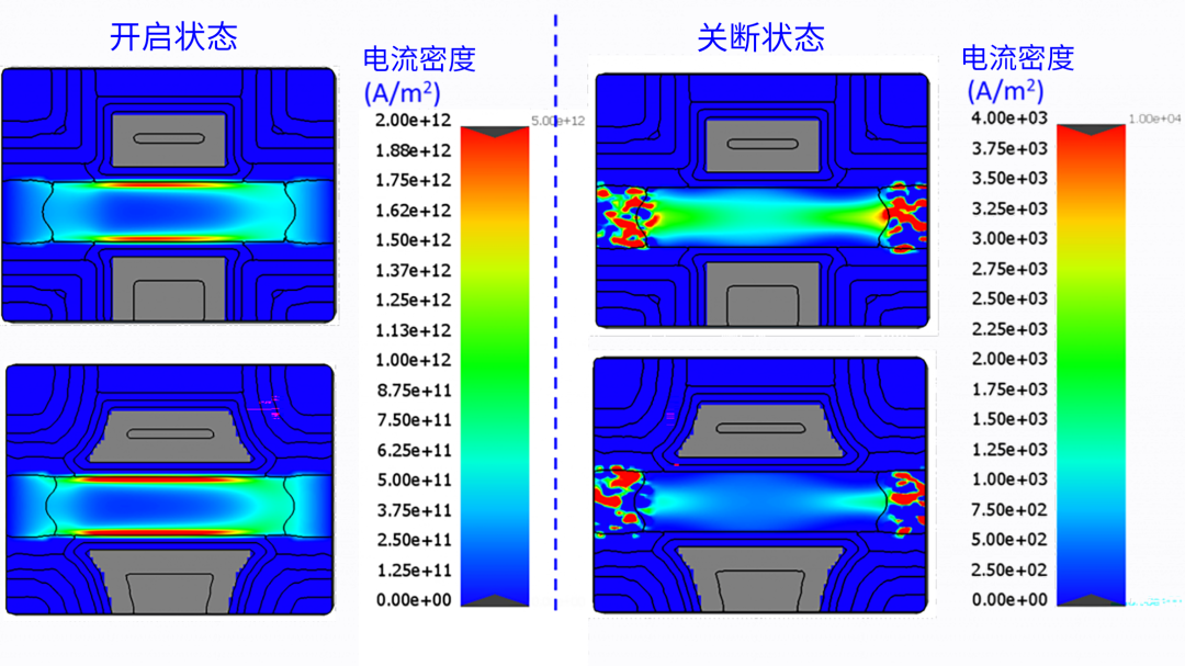 使用虚拟实验设计预测先进FinFET技术的工艺窗口和器件性能