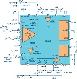 第二代可穿戴设备背后的传感器