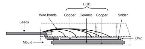 了解高压分立Si MOSFET (≥ 2 kV)