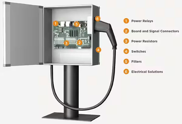 如何克服快速、高效的电动汽车充电基础设施的设计挑战