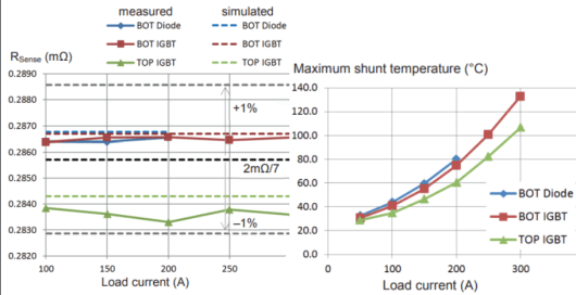 使用分流电阻器增强电流感应以提高效率