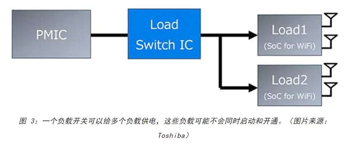 电源轨难管理？试试这些新型的负载开关 IC！