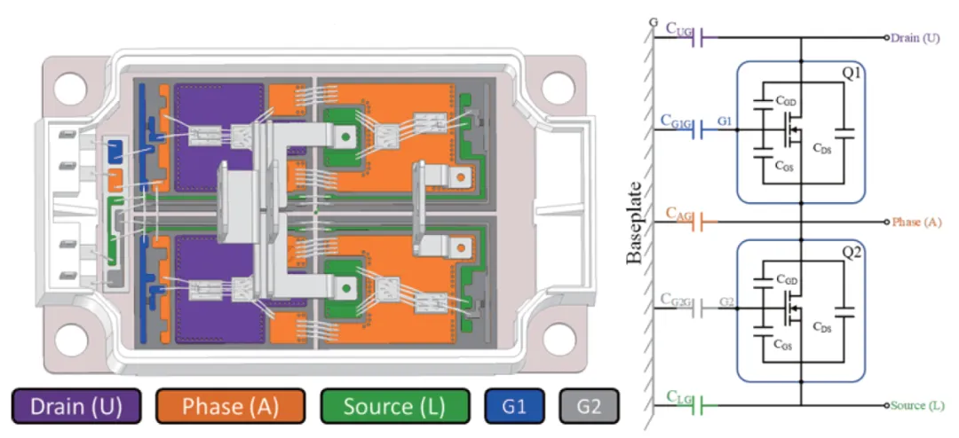 功率器件?？椋阂恢致?EMI 规范的捷径