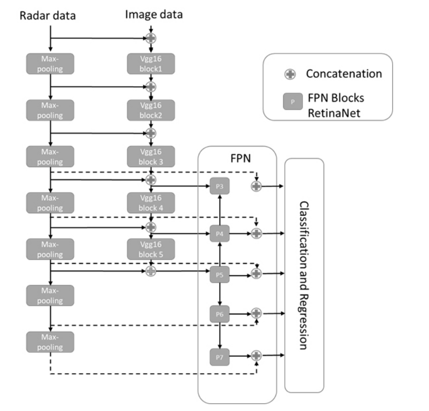 通过实时盲区检测提高车辆安全性