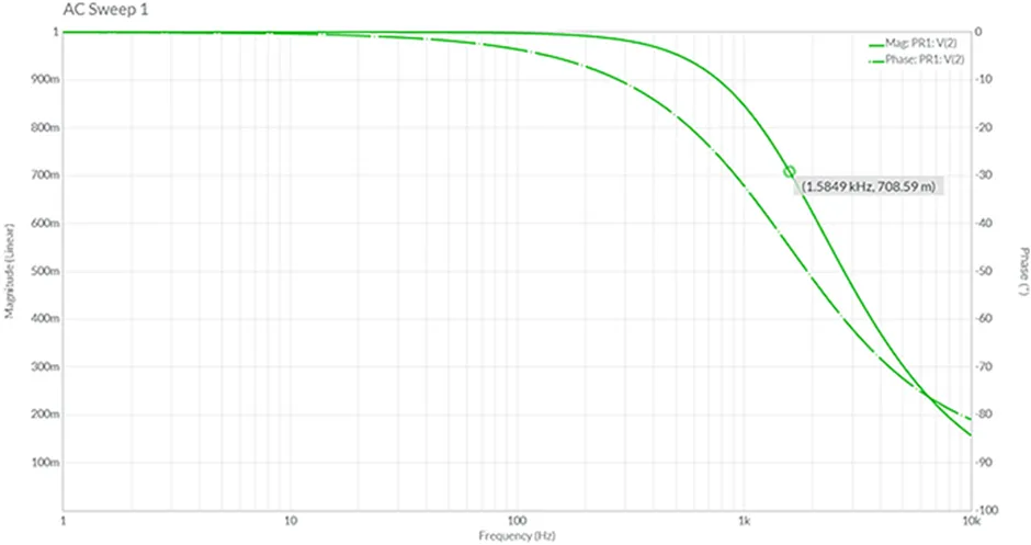聊聊低通滤波器这个迷人的研究点