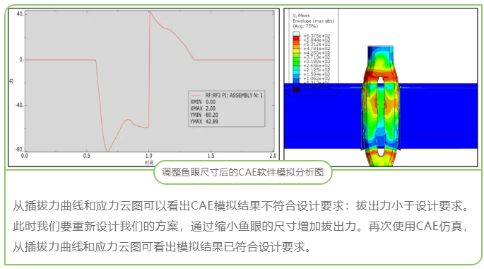 CAE在连接器开发中的应用
