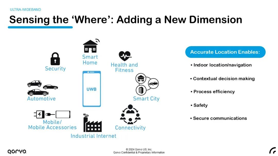 不止射频：Qorvo? 解锁下一代移动设备的无限未来