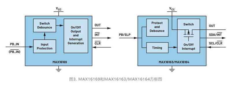 集成开关控制器如何提升系统能效？