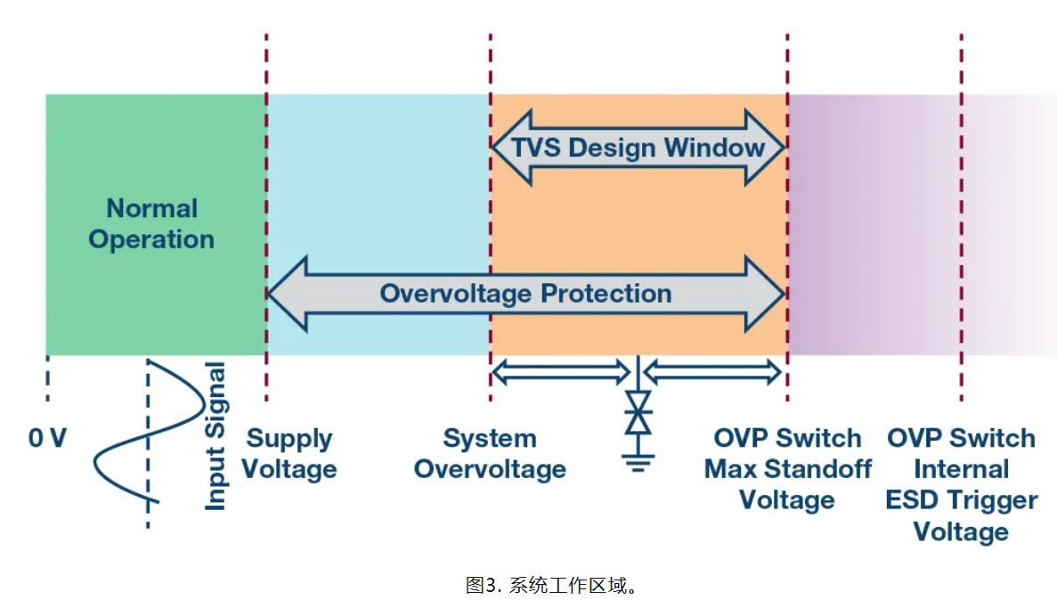 解决模拟输入IEC系统?；の侍? style=