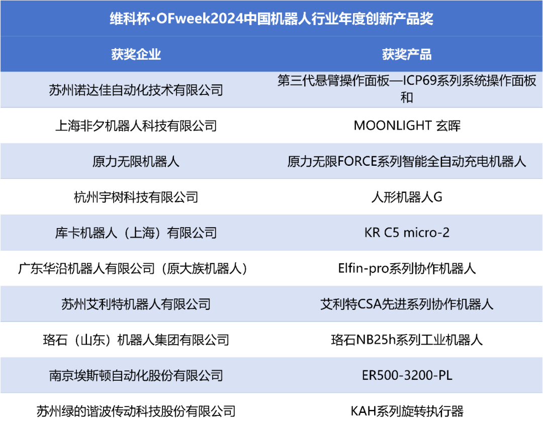 荣耀时刻！维科杯·OFweek 2024中国机器人行业年度评选获奖榜单盛大揭晓