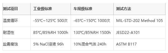 线绕电阻技术解析与选型策略