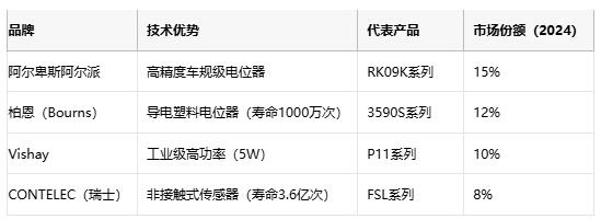 电位器技术全解析：从基础原理到产业应用