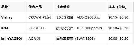 从选型到应用：熔断电阻器的全场景解析