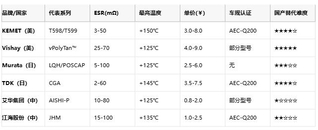 聚合物电容全景解析：从纳米结构到千亿市场的国产突围战