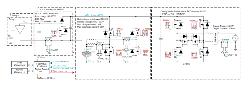 从IGBT到GaN：10kW串式逆变器设计的关键要点与性能优势解析