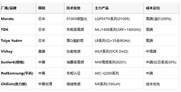 高频与低频电感技术全景解析：从原理到选型，成本与应用深度剖析