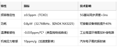 电子系统时序双核：深度解构晶振与RTC芯片的协同架构