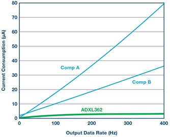 第二代可穿戴设备背后的传感器