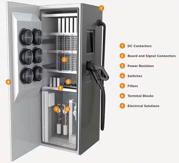 如何克服快速、高效的电动汽车充电基础设施的设计挑战