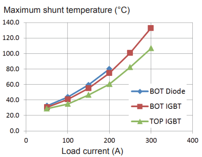 使用分流电阻器增强电流感应以提高效率