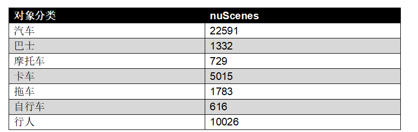 通过实时盲区检测提高车辆安全性