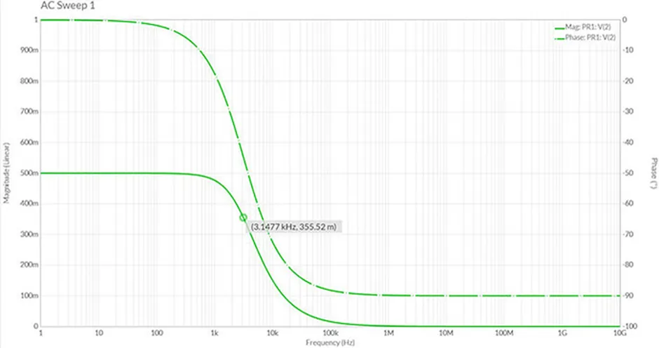 聊聊低通滤波器这个迷人的研究点