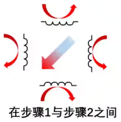 聊一聊步进电机的几件事