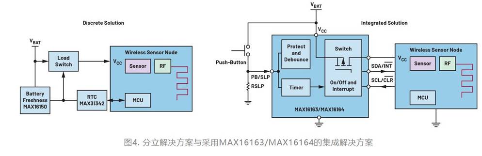 集成开关控制器如何提升系统能效？