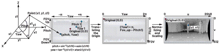 增强视觉传感器功能：3D图像拼接算法帮助扩大视场