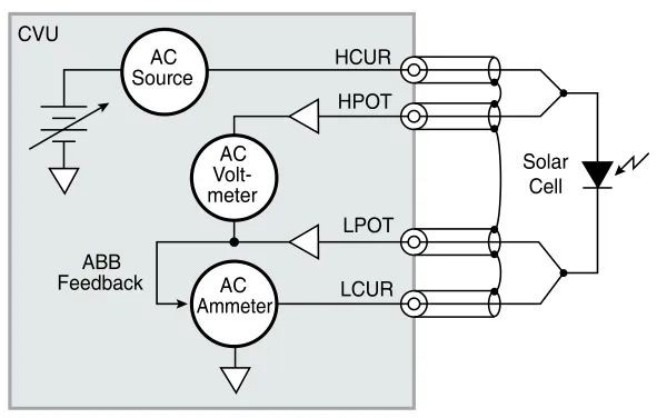 如何利用4200A-SCS参数分析仪研究光伏材料和太阳能电池的电学特性