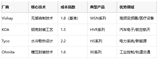 线绕电阻技术解析与选型策略