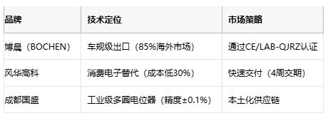 电位器技术全解析：从基础原理到产业应用