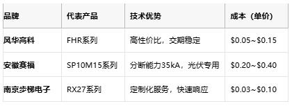 从选型到应用：熔断电阻器的全场景解析