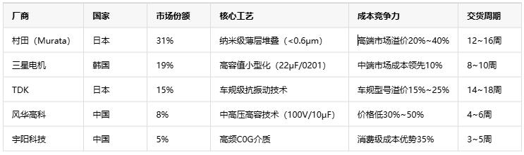 独石电容技术全景解析——从成本到选型的工程实践指南