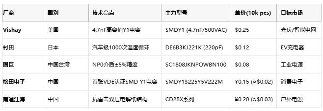 安规电容技术全景图：从安全设计到国产替代突围