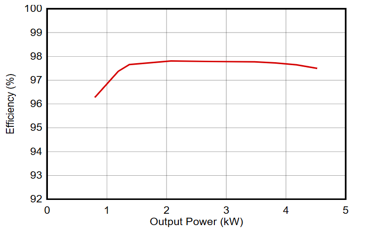从IGBT到GaN：10kW串式逆变器设计的关键要点与性能优势解析